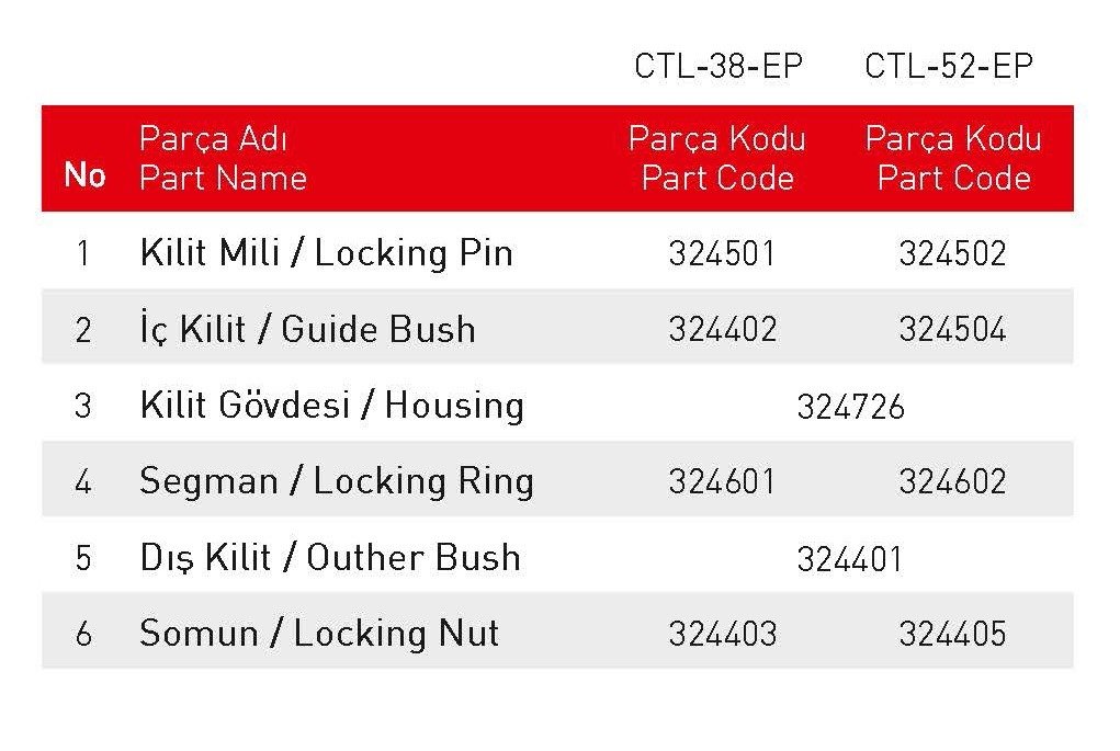 Ctl-52-Fl Konteyner Kilitleri